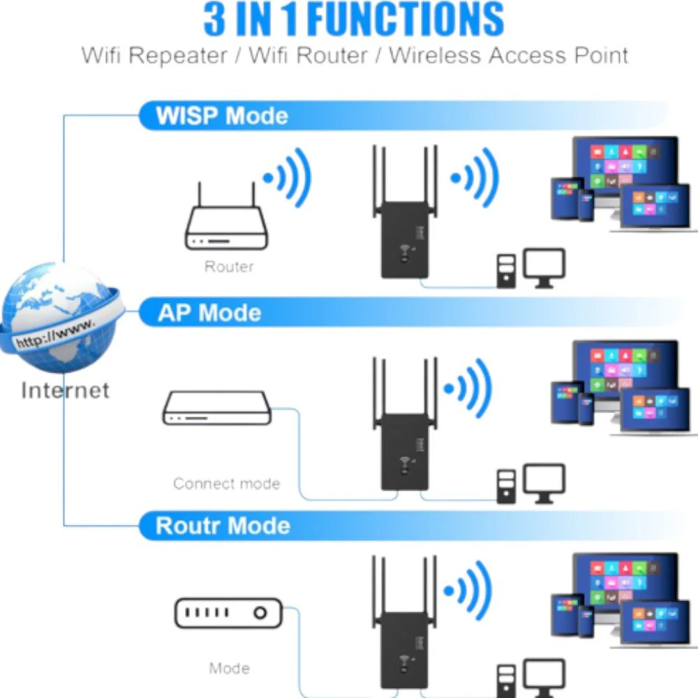 Andowl Q-W012 Repetidor / Extensor WiFi 3 en 1 / 1200Mbps - Image 6